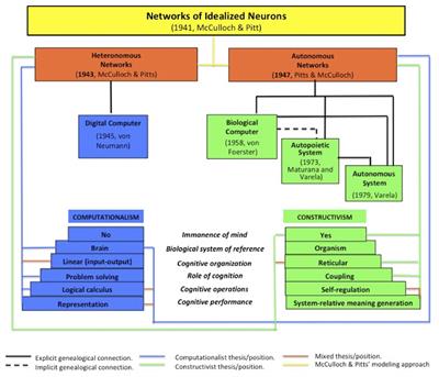 Plural Embodiment(s) of Mind. Genealogy and Guidelines for a Radically Embodied Approach to Mind and Consciousness